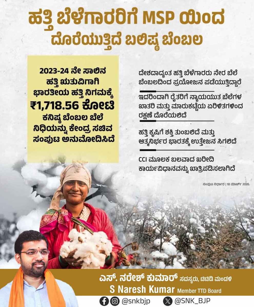 ಹತ್ತಿ ಬೆಳೆಗಾರರಿಗೆ ದೊಡ್ಡ ನಿರಾಳತೆ !

2023-24 ನೇ ಸಾಲಿನ ಹತ್ತಿ ಋತುವಿಗೆ ₹1,718.56 ಕೋಟಿಗಳ MSP ಬೆಂಬಲವನ್ನು ಕೇಂದ್ರ ಸಚಿವ ಸಂಪುಟ ಅನುಮೋದಿಸಿದೆ.

ಇದು ರೈತರಿಗೆ ನ್ಯಾಯಯುತ ಬೆಲೆಗಳನ್ನು ಖಾತರಿಪಡಿಸುತ್ತದೆ, ಮಾರುಕಟ್ಟೆಯ ಏರಿಳಿತಗಳಿಂದ ಅವರನ್ನು ರಕ್ಷಿಸುತ್ತದೆ ಮತ್ತು ಬಲವಾದ ಖರೀದಿ ವ್ಯವಸ್ಥೆಯನ್ನು ಖಚಿತಪಡಿಸುತ್ತದೆ.