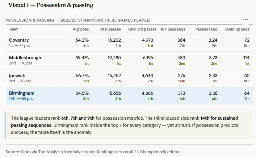xB | Expected Birmingham tweet media