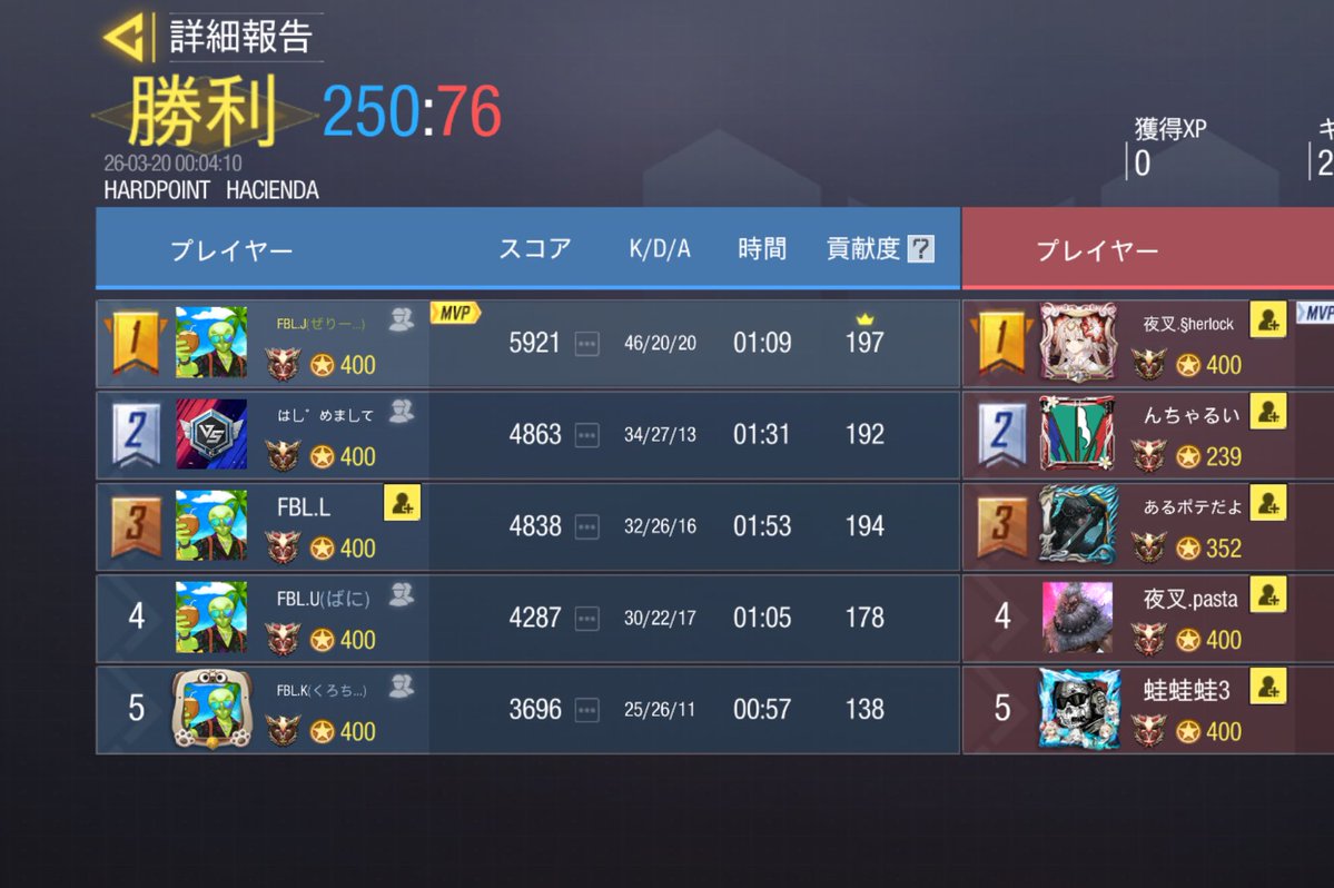 Fabulous tweet media