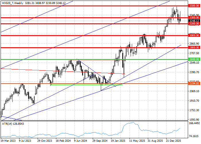 blogi.bossa.pl tweet media