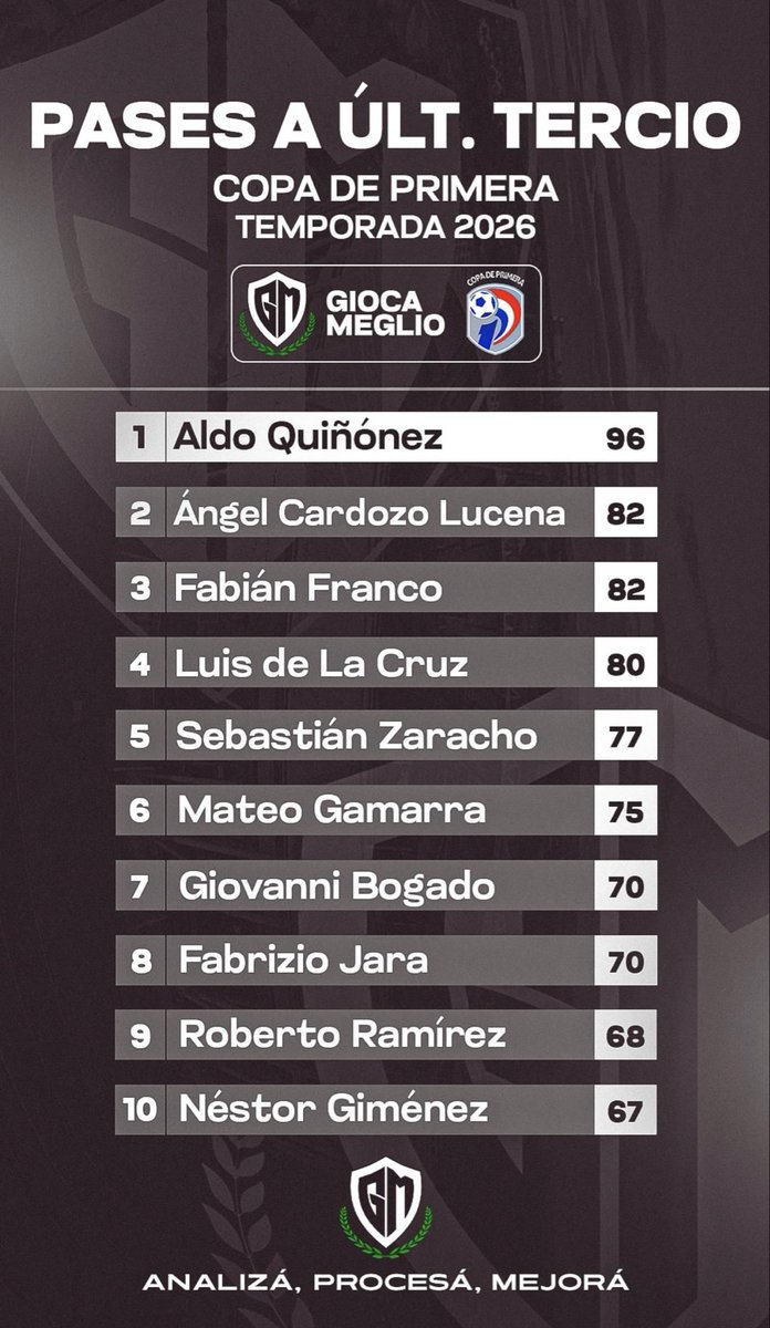 Aldo Quiñonez tweet media