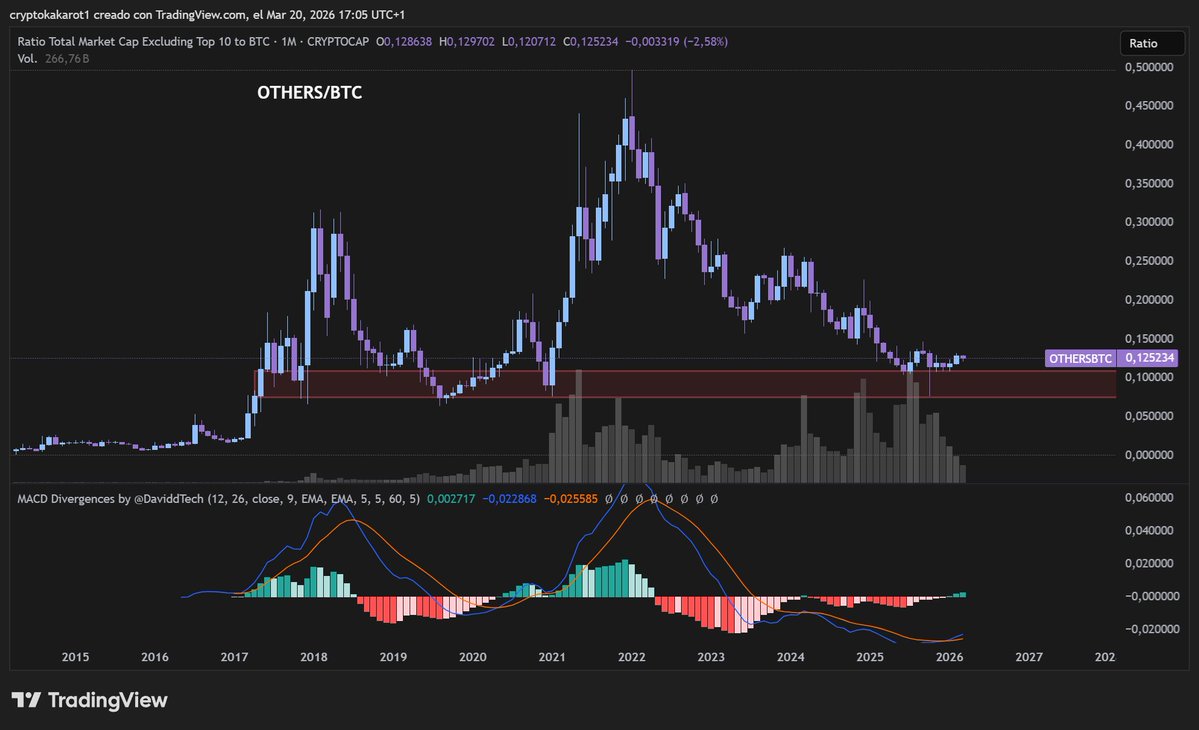Crypto Kakarot 🏝️ tweet media