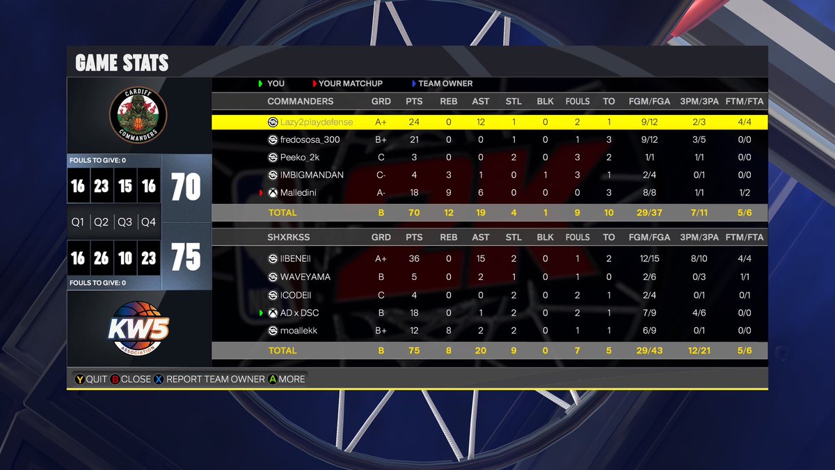 Cardiff Commanders🏴 tweet media