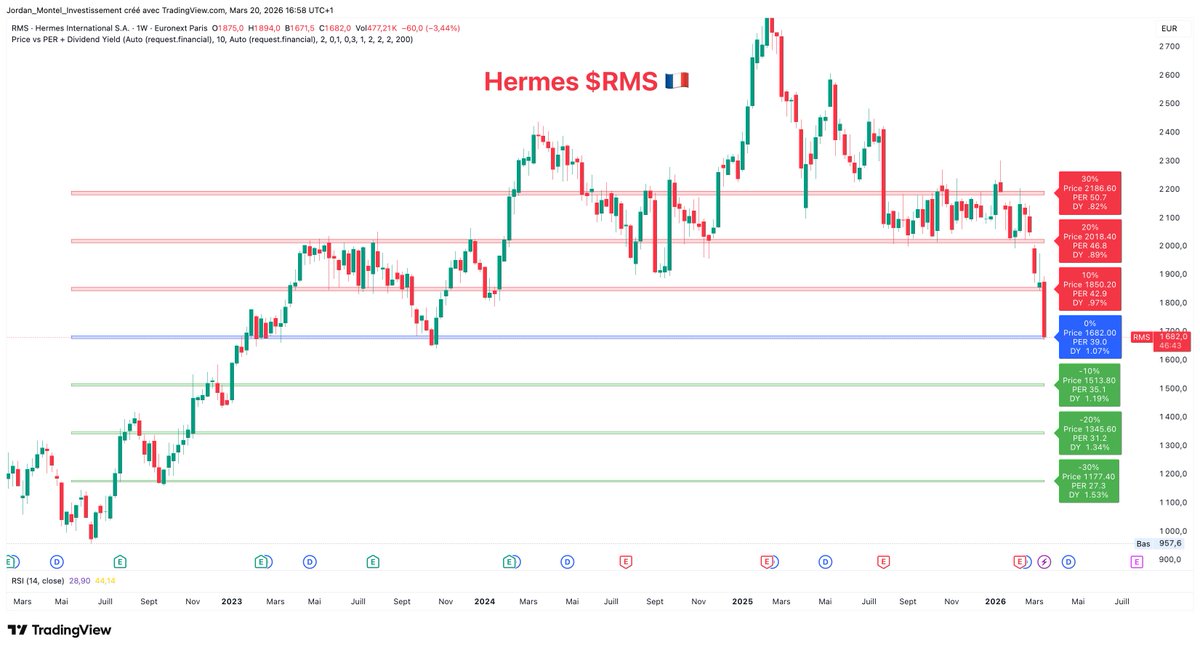 Jordan Montel | Bours'UP 📊 tweet media