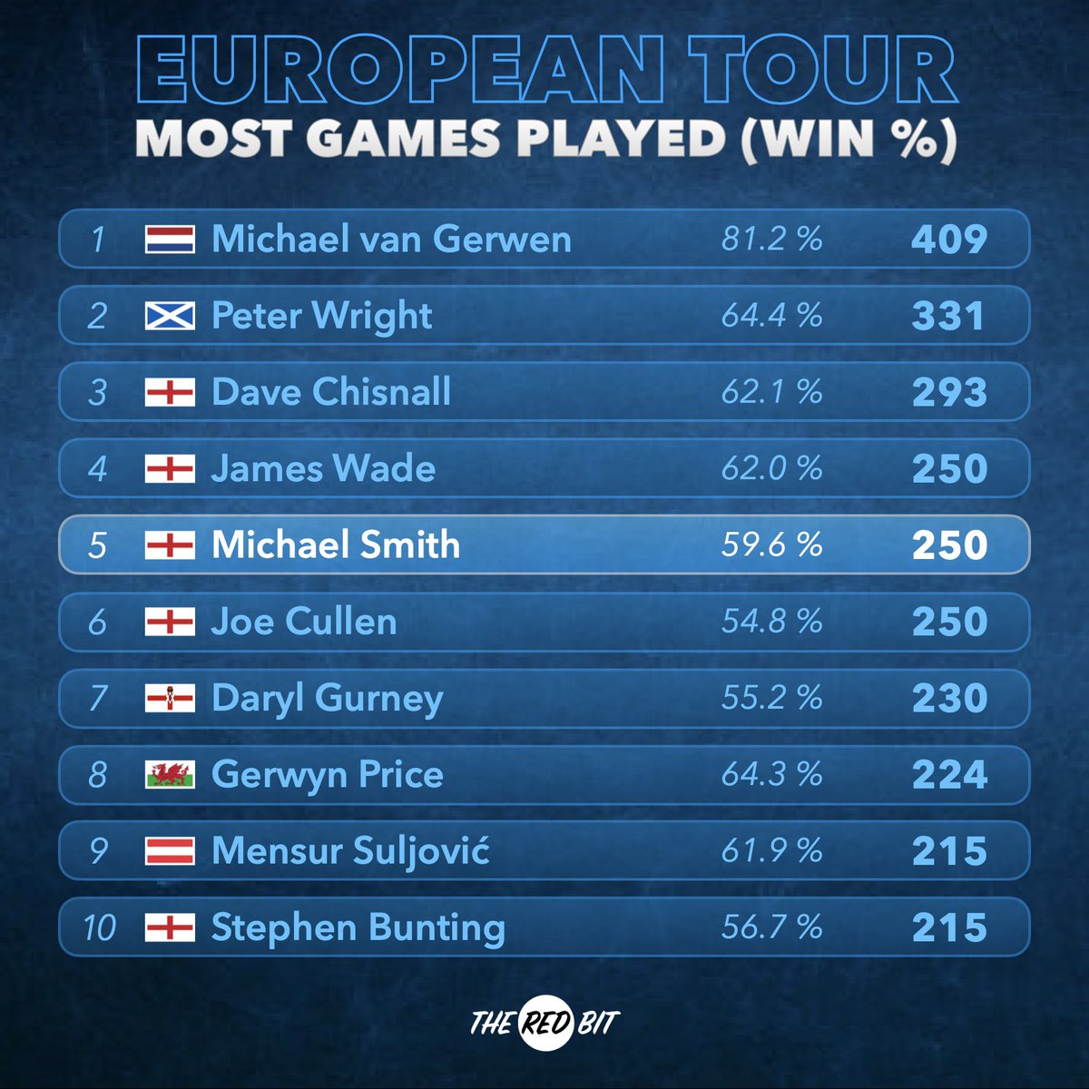 TheRedBit 🔴 tweet media