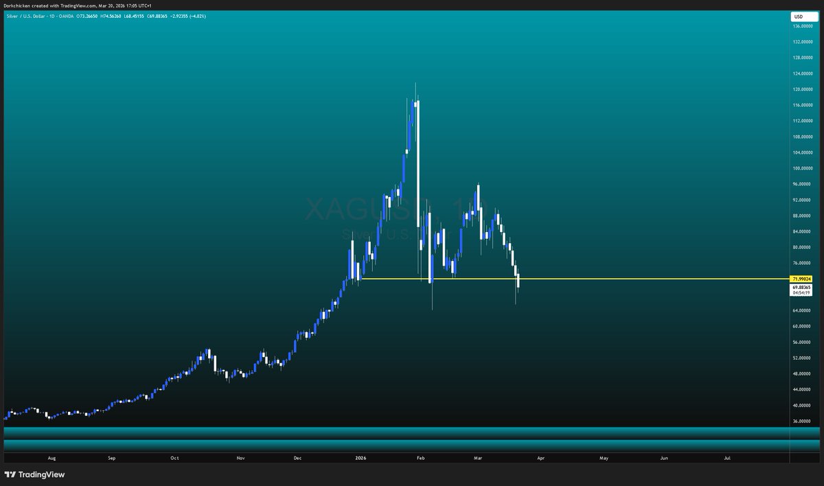 Dorkchicken tweet media