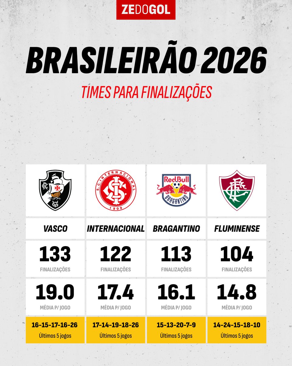 Zé do Gol tweet media