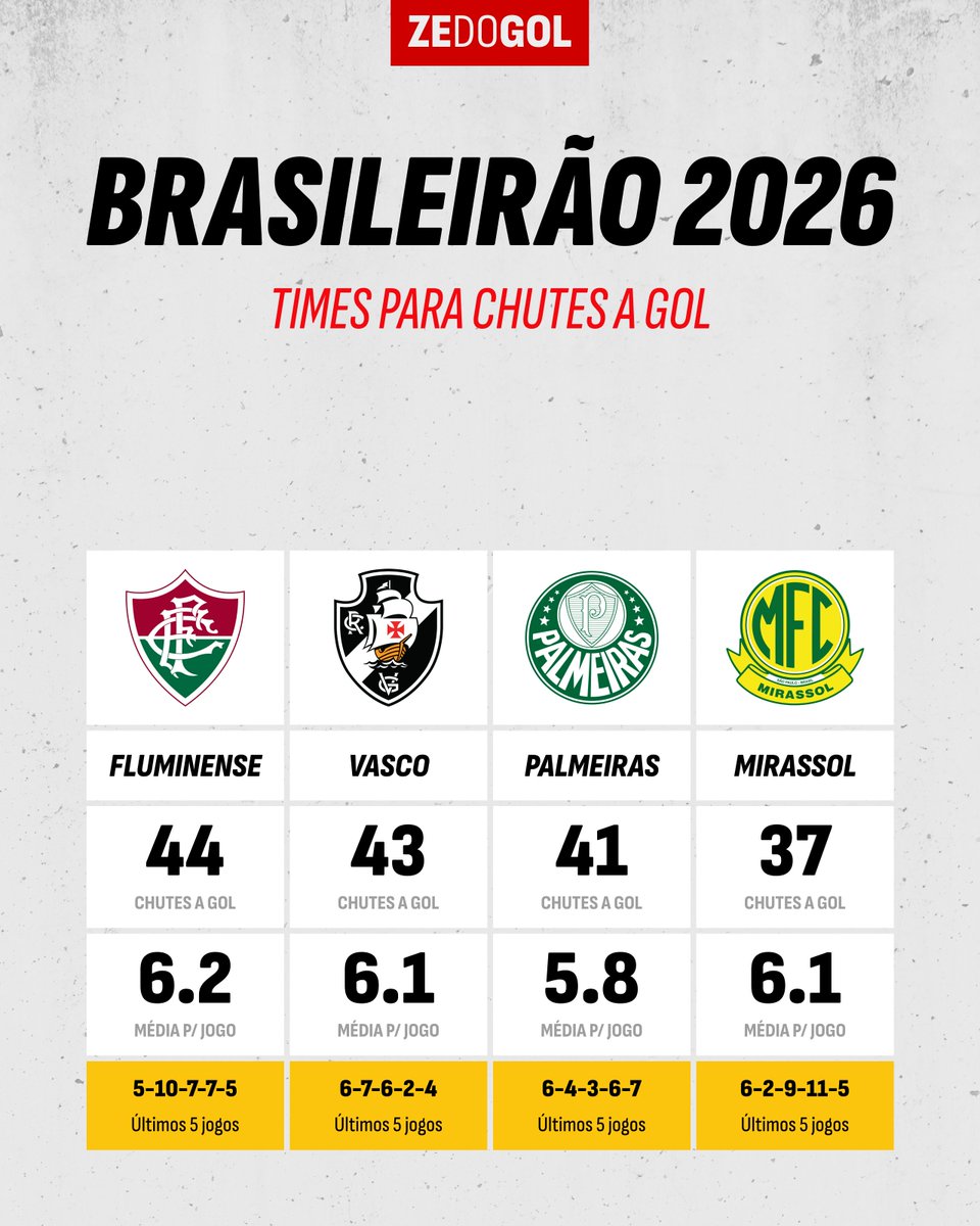 Zé do Gol tweet media
