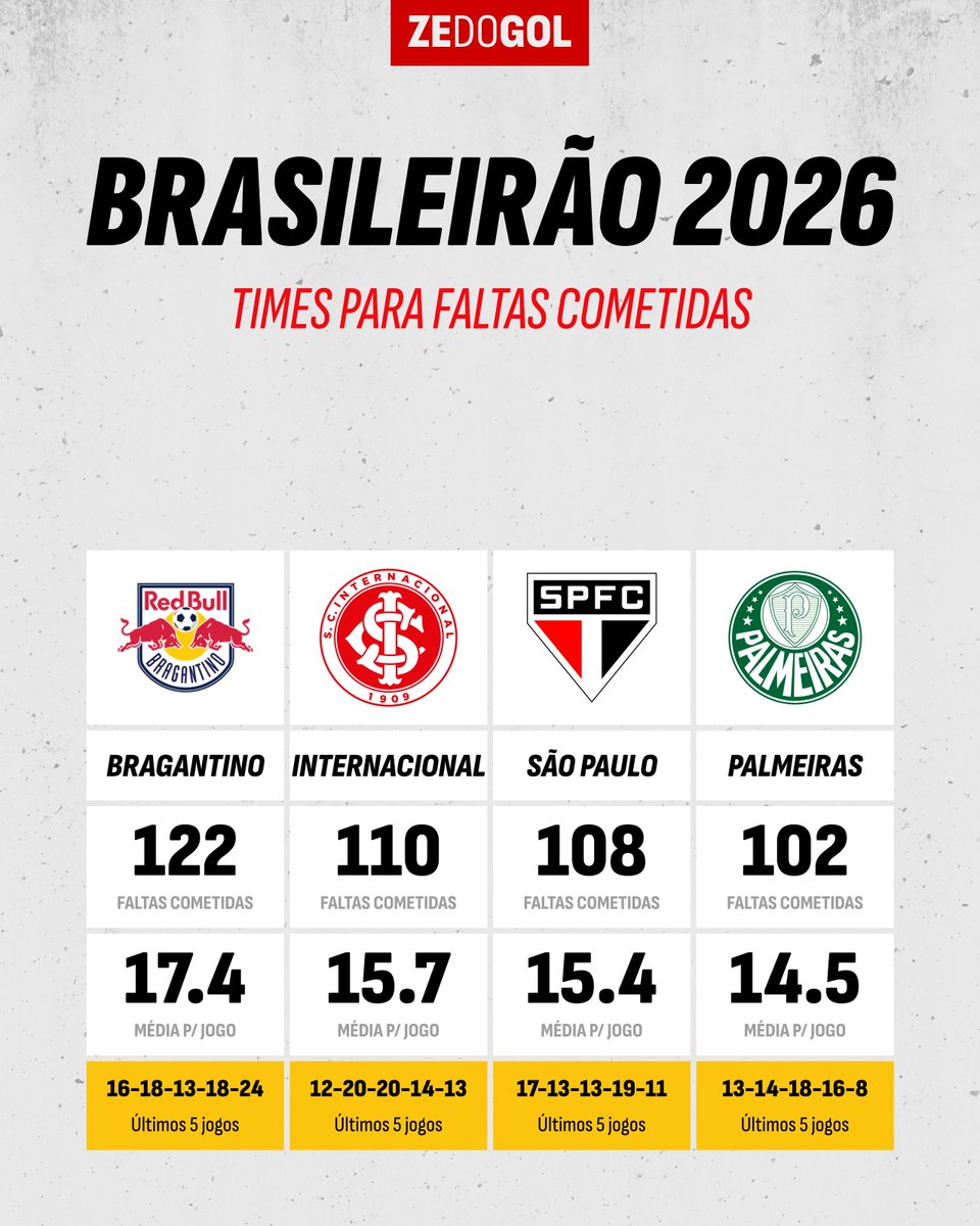 Zé do Gol tweet media