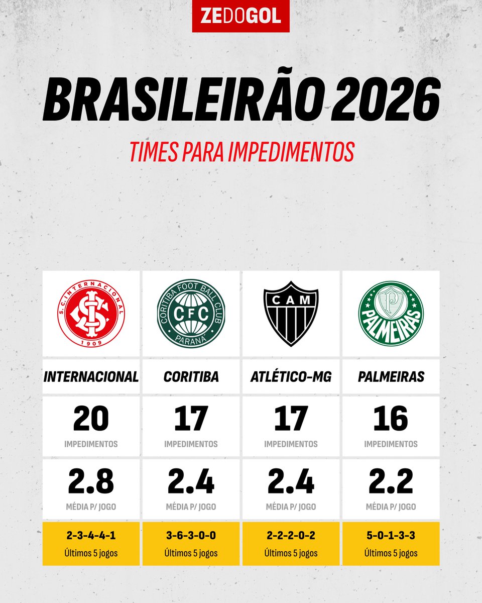 Zé do Gol tweet media