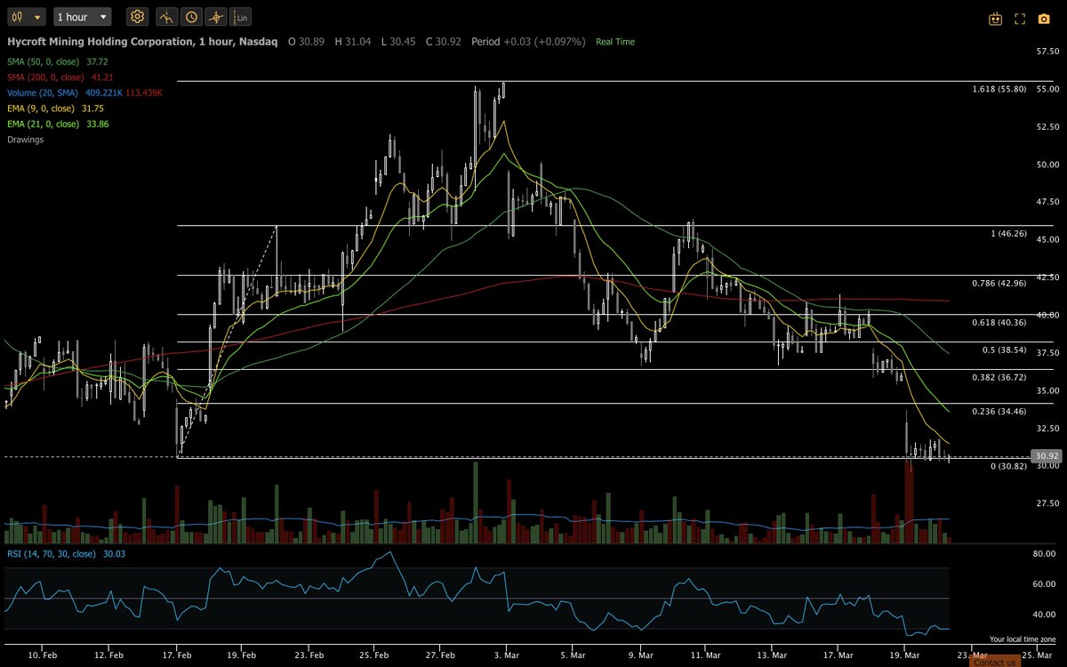 Wolf of My Street🏡 tweet media