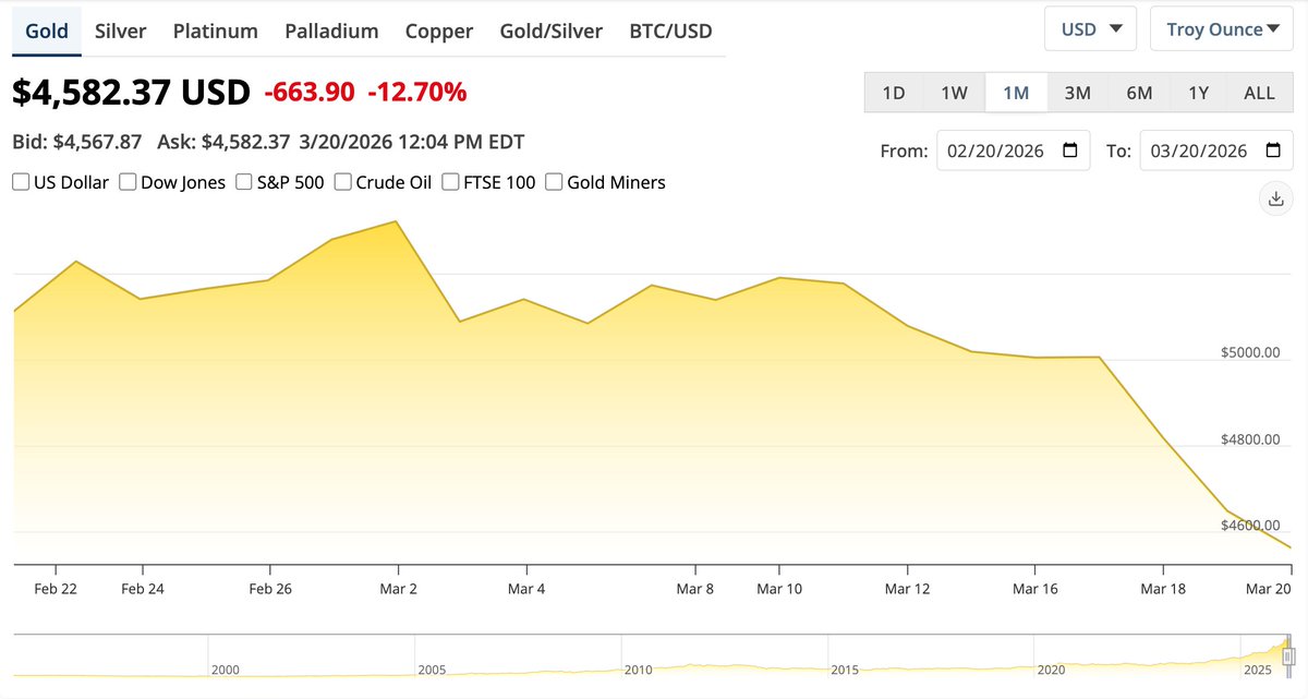 Wolf of My Street🏡 tweet media