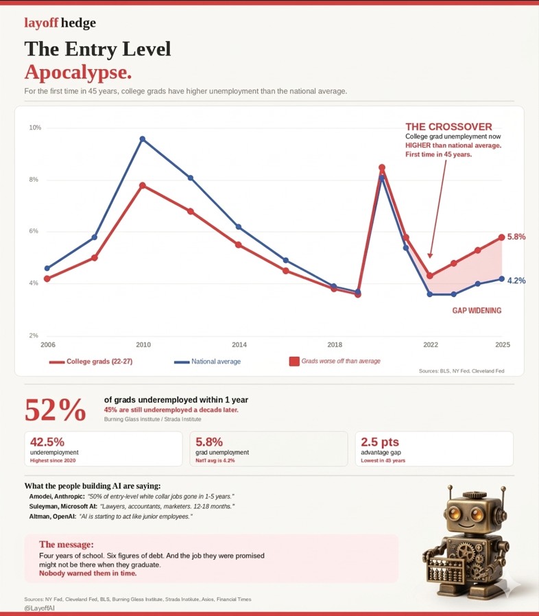 Official Layoff tweet media