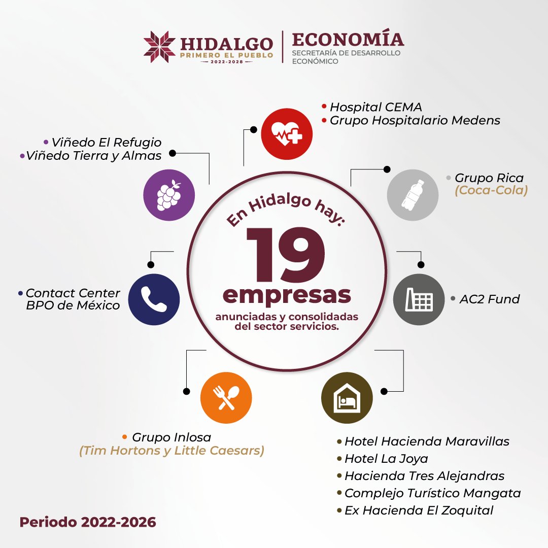 Sedeco_Hgo's tweet photo. ¡En Hidalgo, la transformación económica no se detiene!
La suma de estos esfuerzos entre gobierno e iniciativa privada garantiza un estado con mayor dinamismo, mejores empleos y una mejor calidad de vida para todas y todos.

#HidalgoPotenciaEnMarcha https://t.co/43GcTLBuin