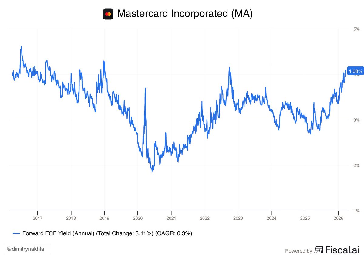 Dimitry Nakhla | Babylon Capital® tweet media
