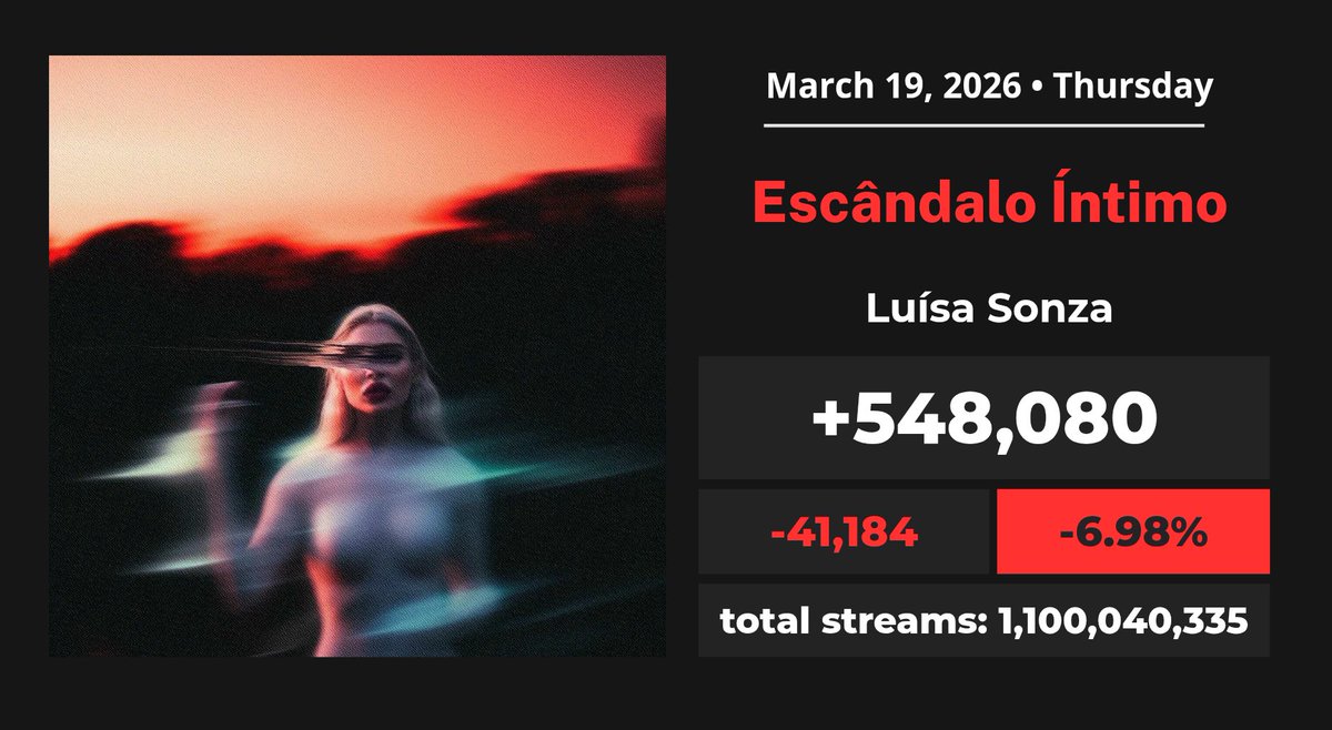 Spotify Pop Brasil tweet media