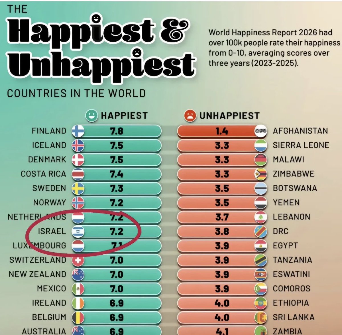 Lorena Khateeb | لورينا خطيب tweet media