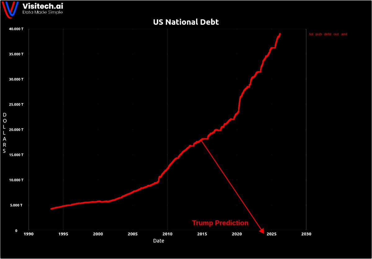 Tony Heller 🇺🇸 🇯🇵 tweet media
