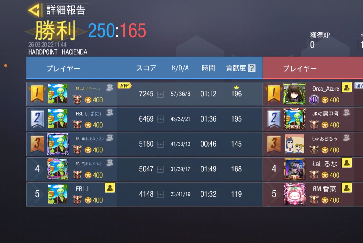 Fabulous tweet media