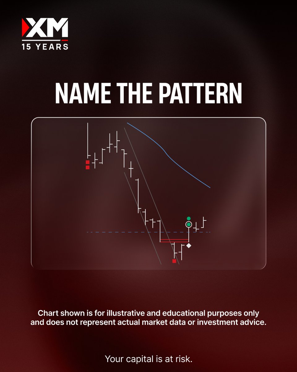 XM_COM's tweet photo. Traders watch this pattern when price gaps down, consolidates, and later gaps back up, often catching attention after a strong move lower. ๐โก๏ธ๐
Any guesses? Drop the pattern name in the comments ๐
Letโs see whoโs got the chart eye ๐
#XM #MarketInsights #TradingPatterns https://t.co/XlAGtt4jRD