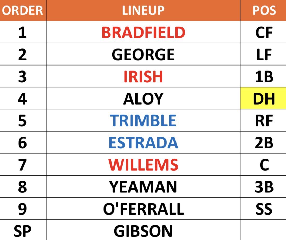 Roch Kubatko tweet media