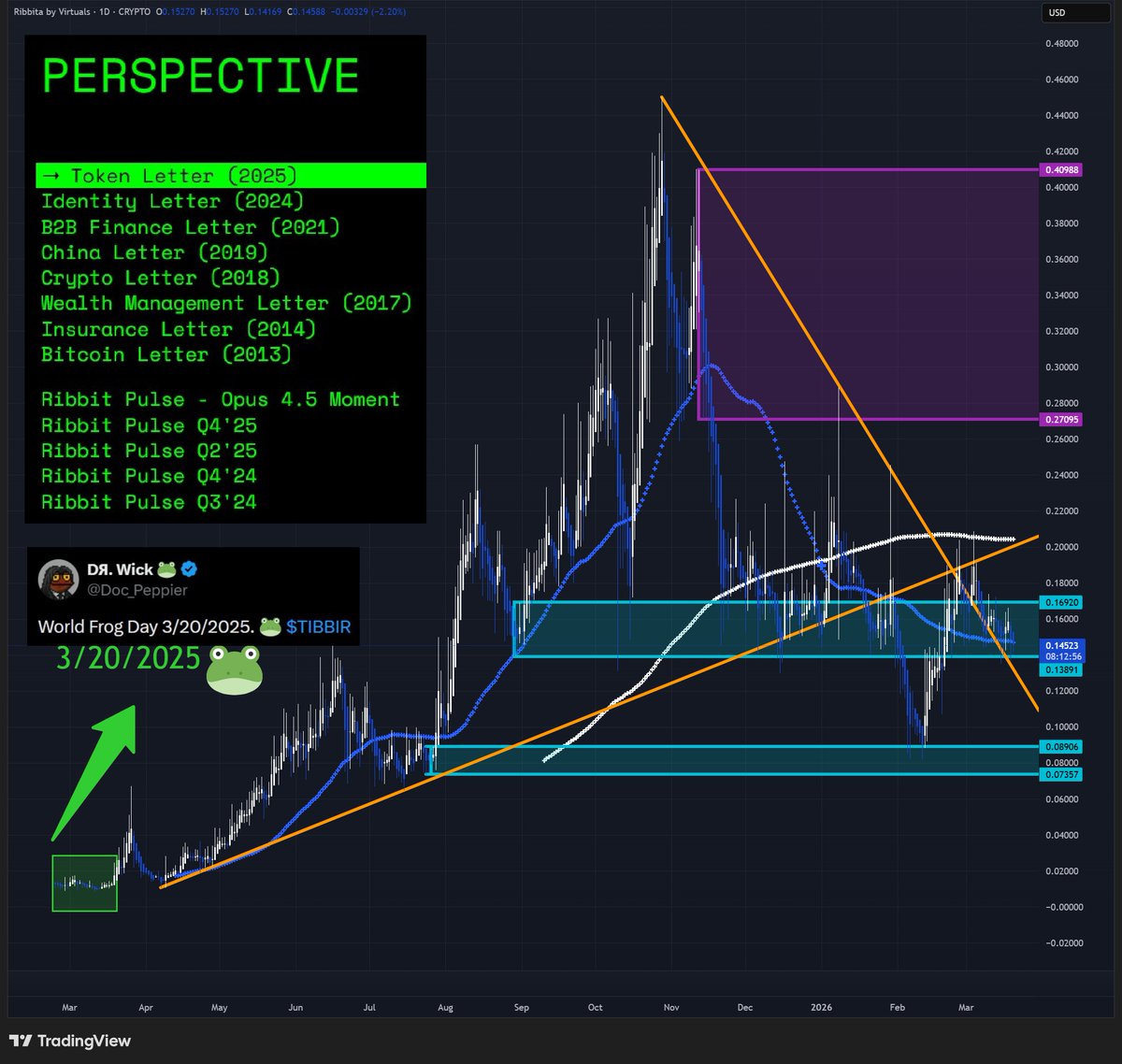 DЯ. Wick 🐸 tweet media