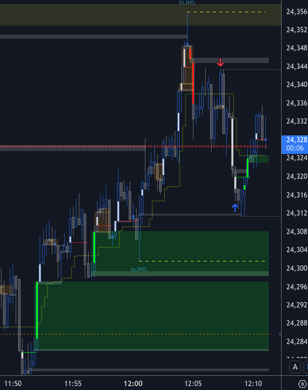 flipsignals's tweet photo. NQ 15s scalp ifvg 50% retrace to open bisi https://t.co/KrzqkaJsB2