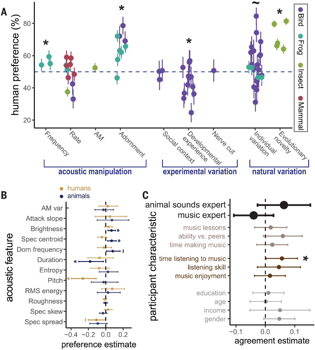 Science Magazine tweet media