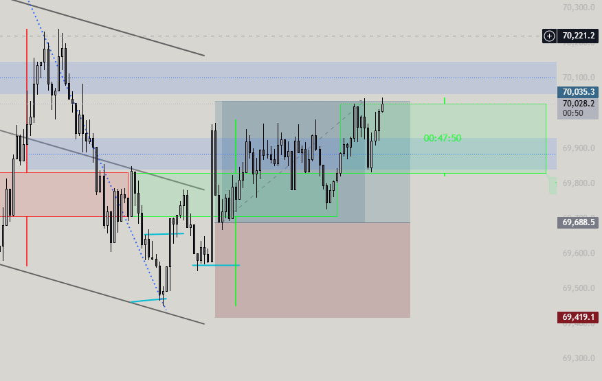 velimtrades's tweet photo. Small win again today on $BTC https://t.co/fOnbRVC7vL