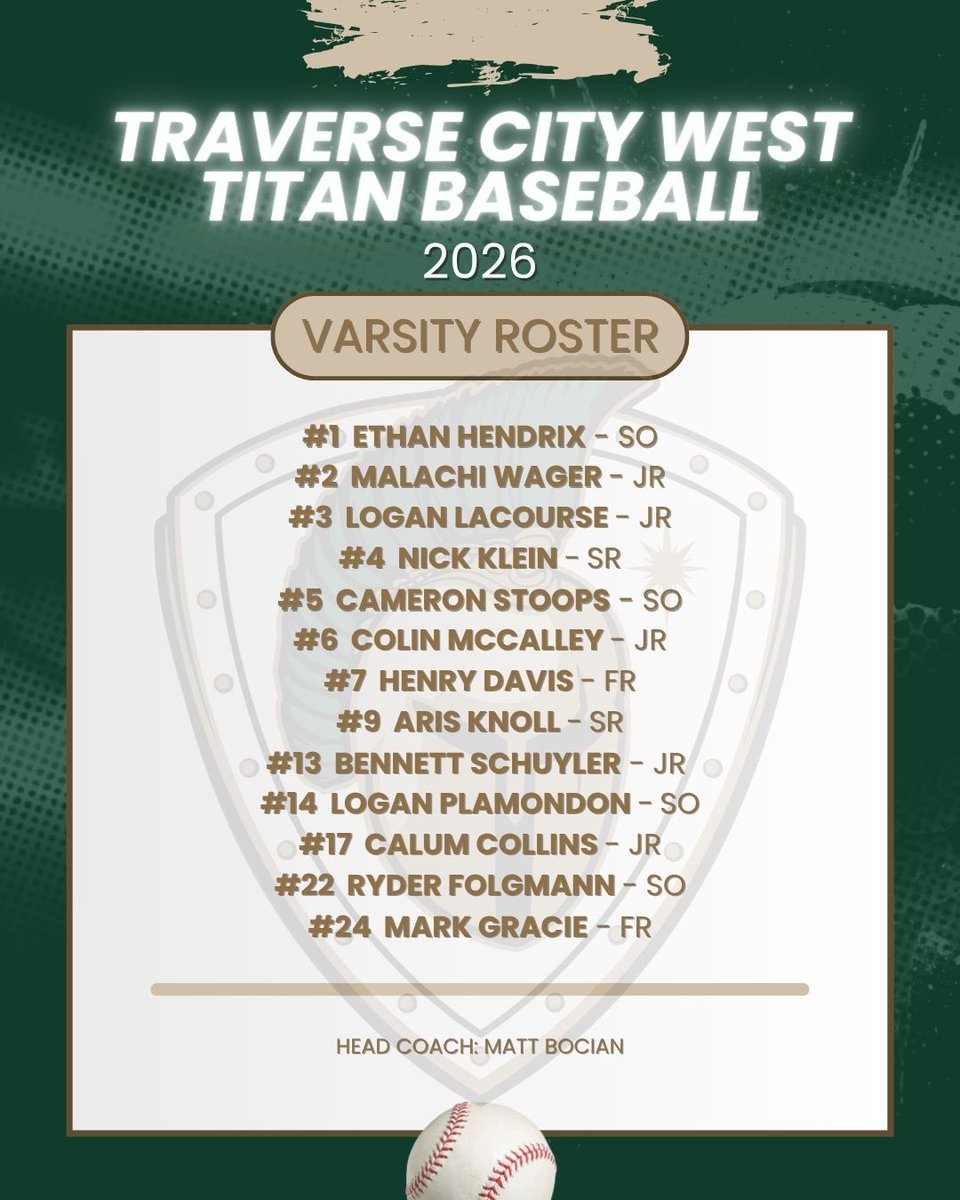 Traverse City West Baseball tweet media
