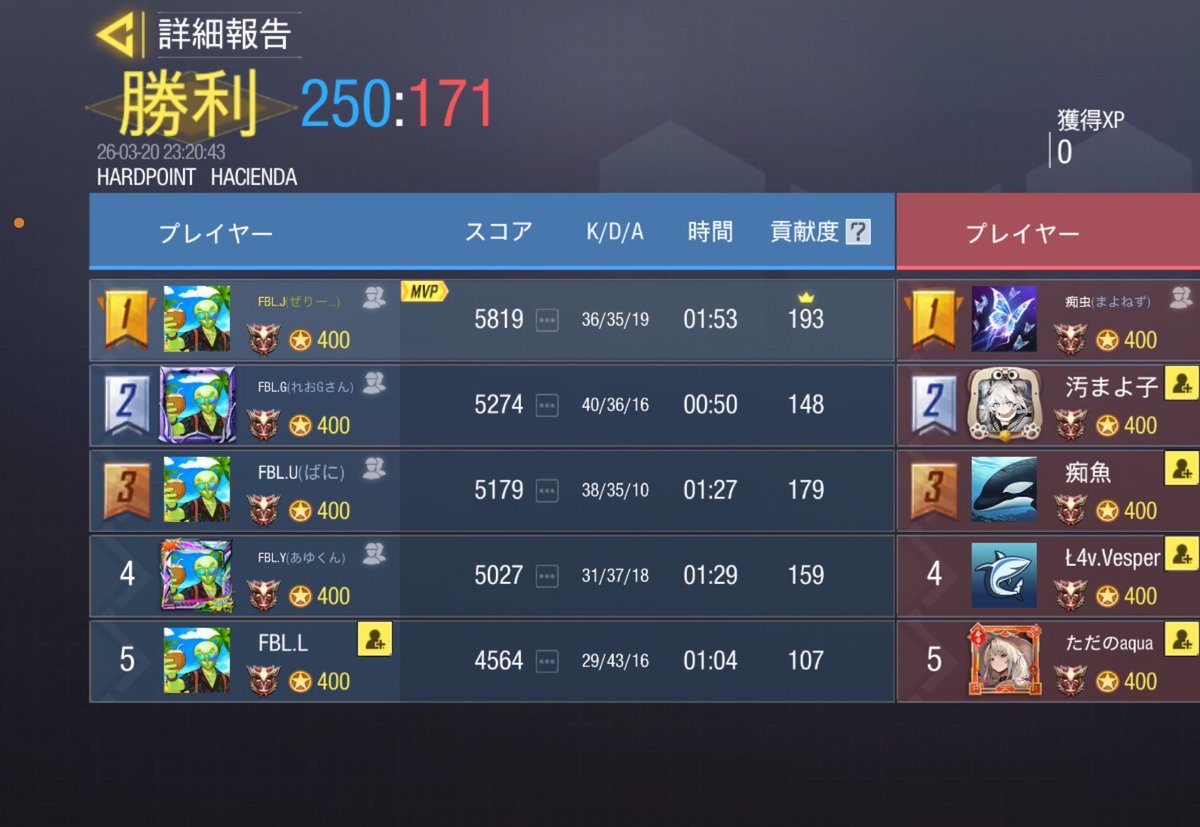 Fabulous tweet media