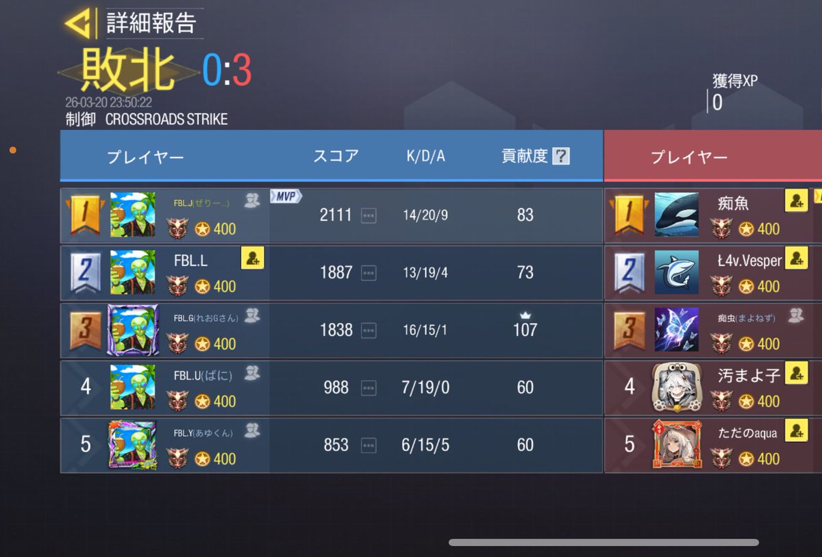 Fabulous tweet media