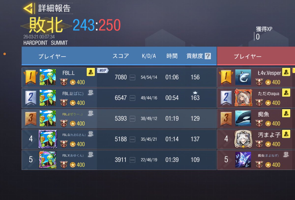 Fabulous tweet media