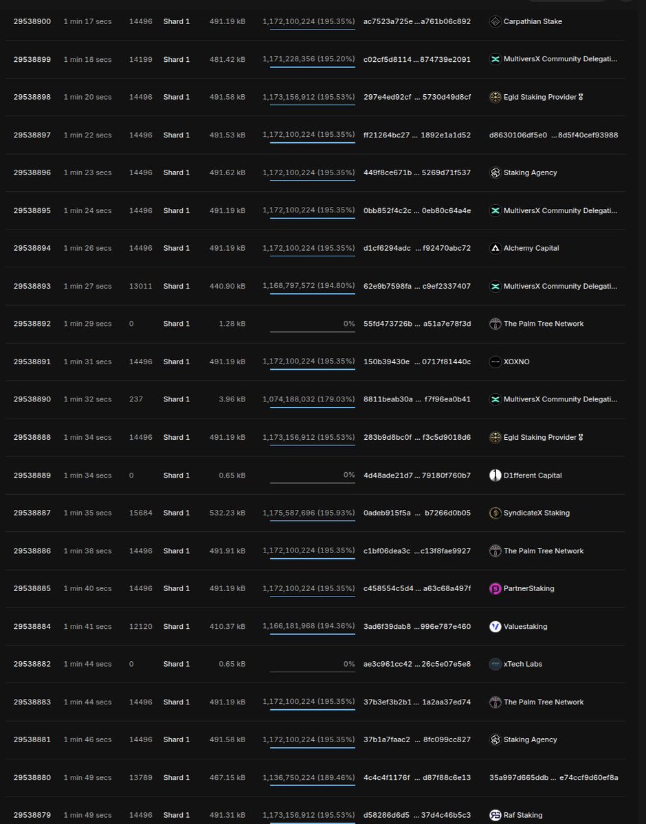 Robert Sasu | dev/acc tweet media