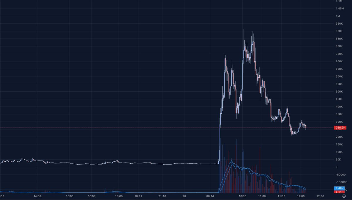 Rick on DEX tweet media