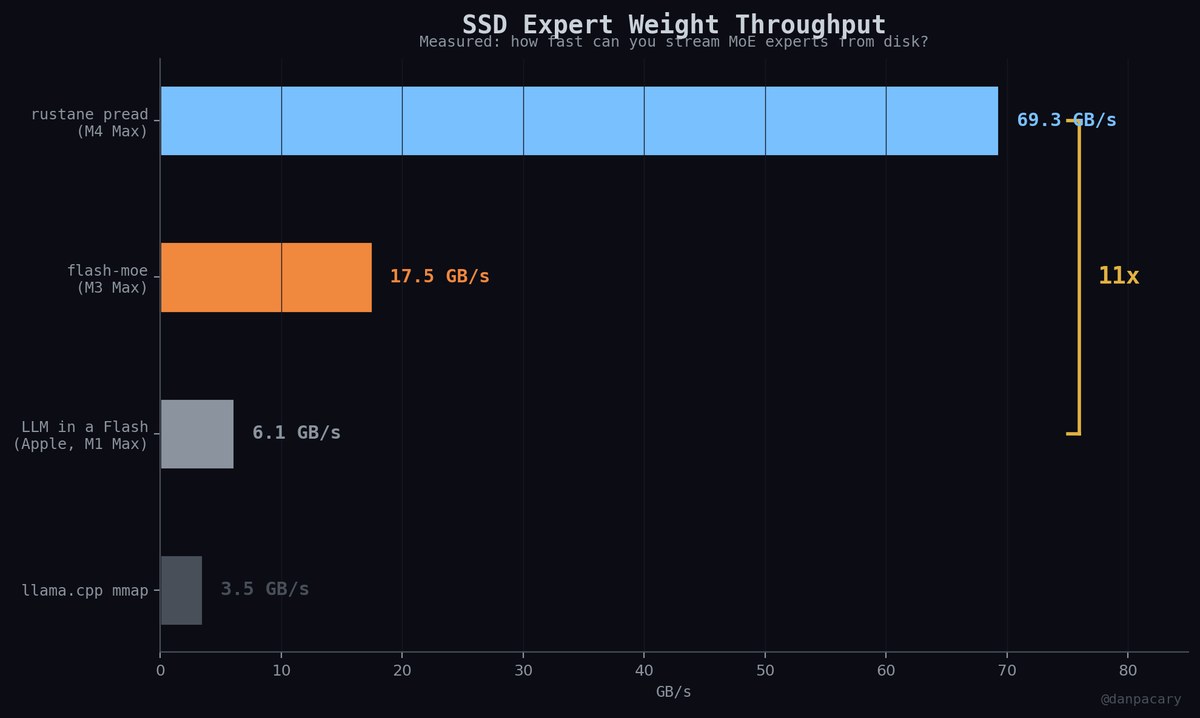 Daniel Isaac tweet media