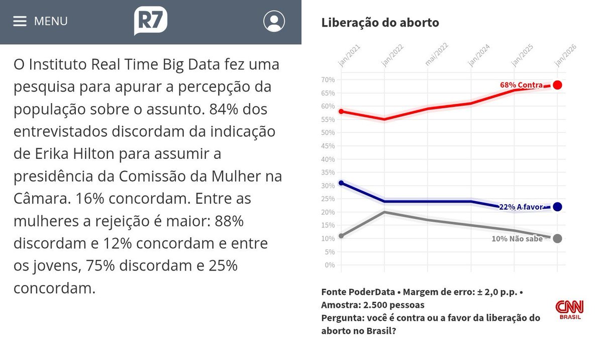 WDI Brasil tweet media