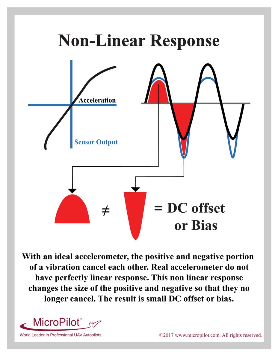 MicroPilot tweet media