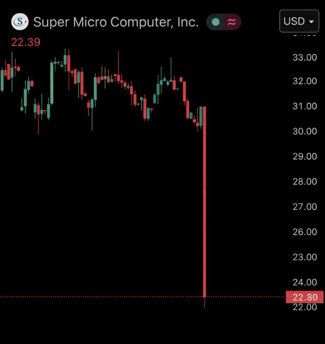 Watcher.Guru tweet media