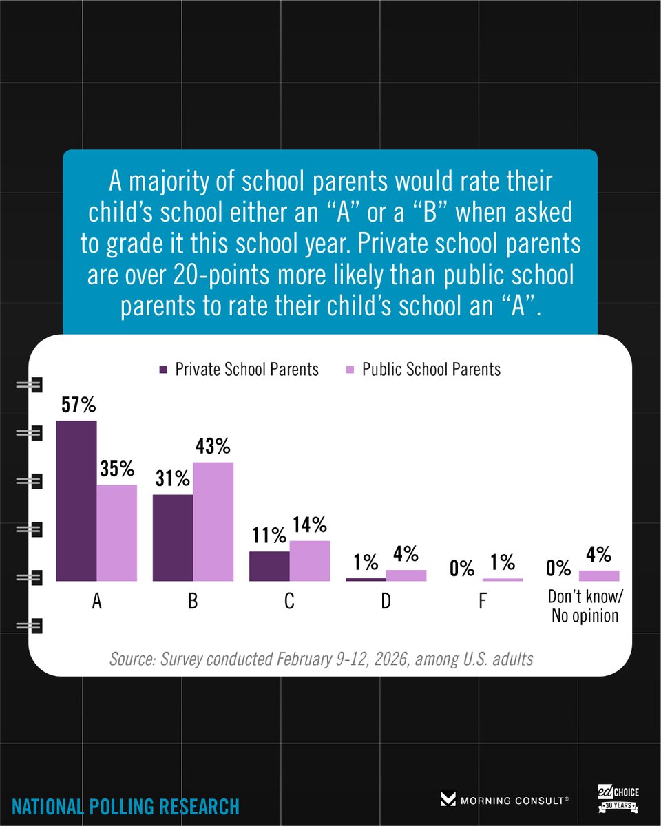 EdChoice tweet media