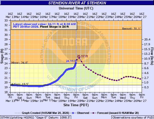 NWS Spokane tweet media