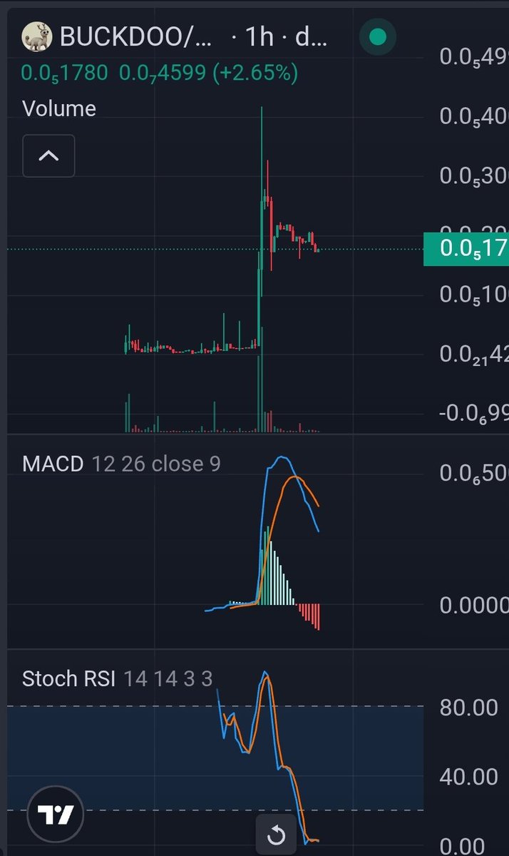 CallaertsWim's tweet photo. @joeynfa $BUCKDOO FOR SURE✨️✨️✨️3,5K MC AND READY FOR THE MOOON!
78fJ3KKv1Xv9LjzwrpniEgoUS8b88ZhLrSpiDinYpump https://t.co/isJbhEYK5r