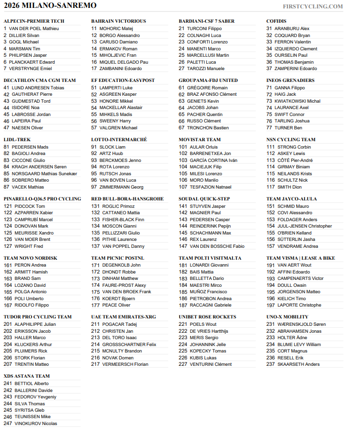 FirstCycling tweet media
