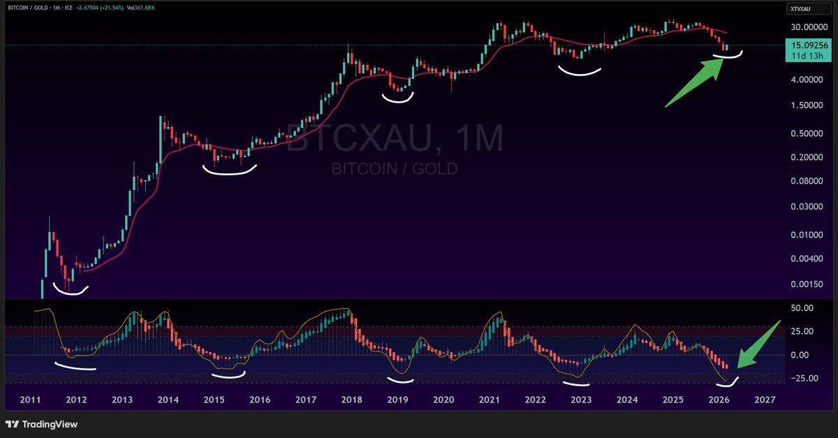 Crypto Yield Pro tweet media