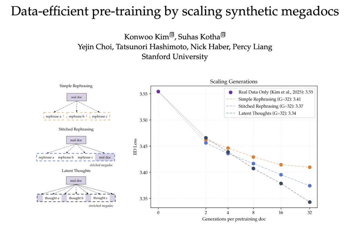 Konwoo Kim tweet media
