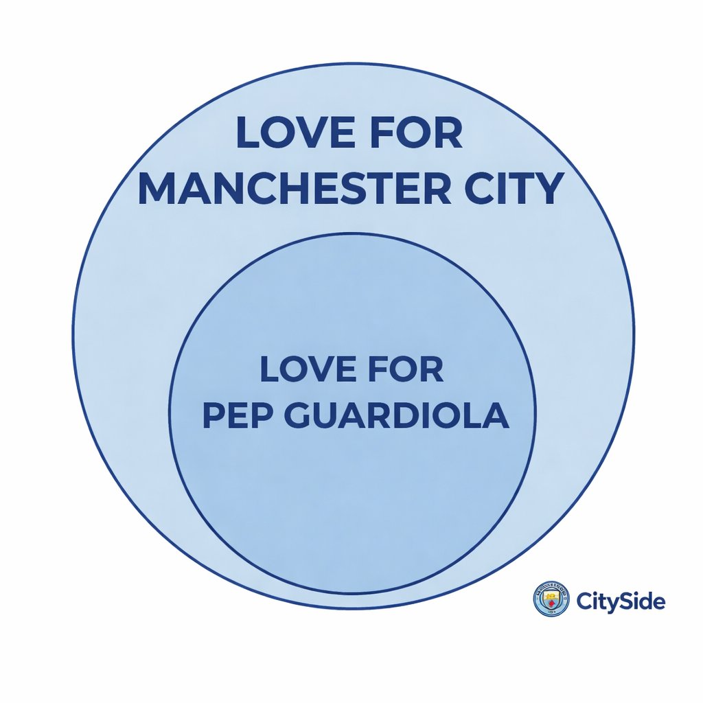 CitySide tweet media