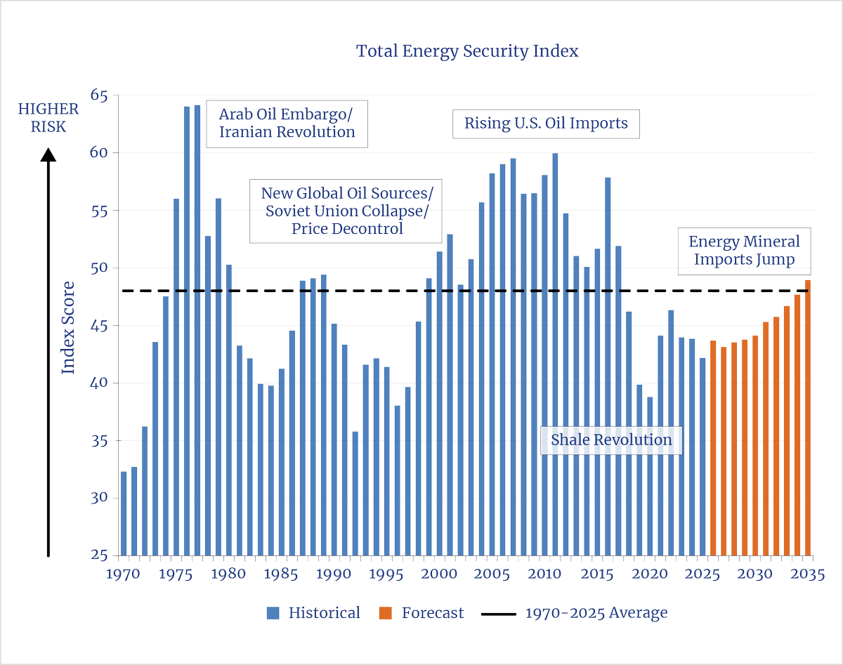 National Center for Energy Analytics tweet media