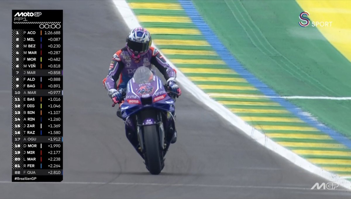 Tutkumuz F1 tweet media