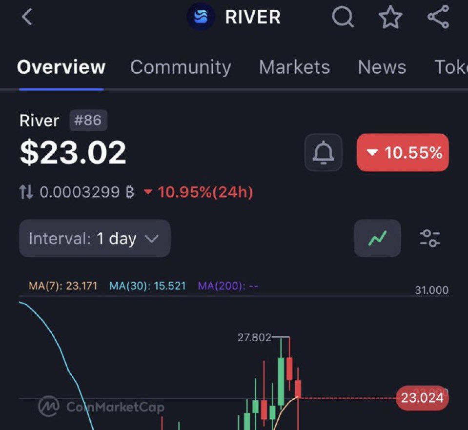 CR¥PTO PUL$E tweet media