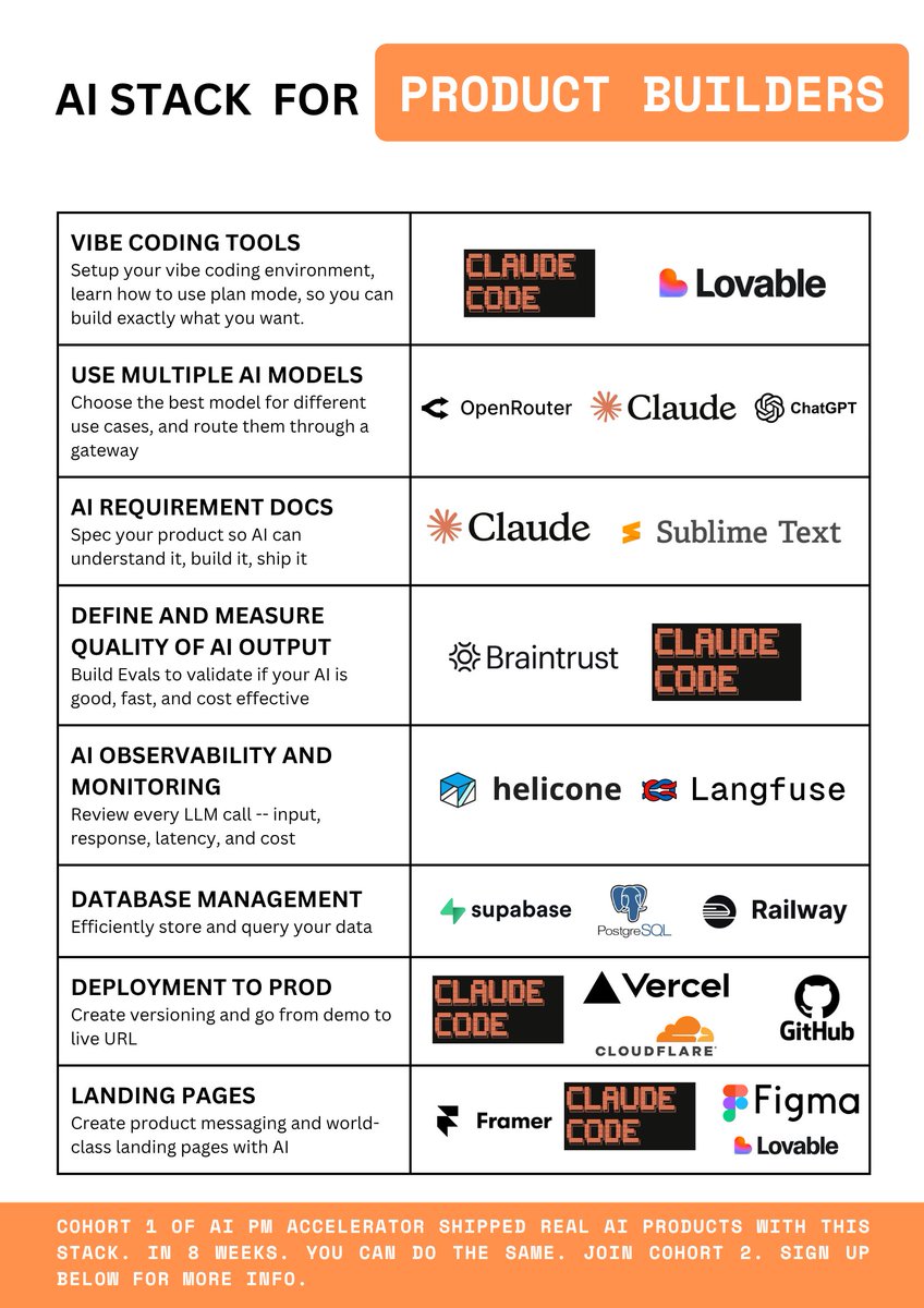 JustAnotherPM | Sid tweet media